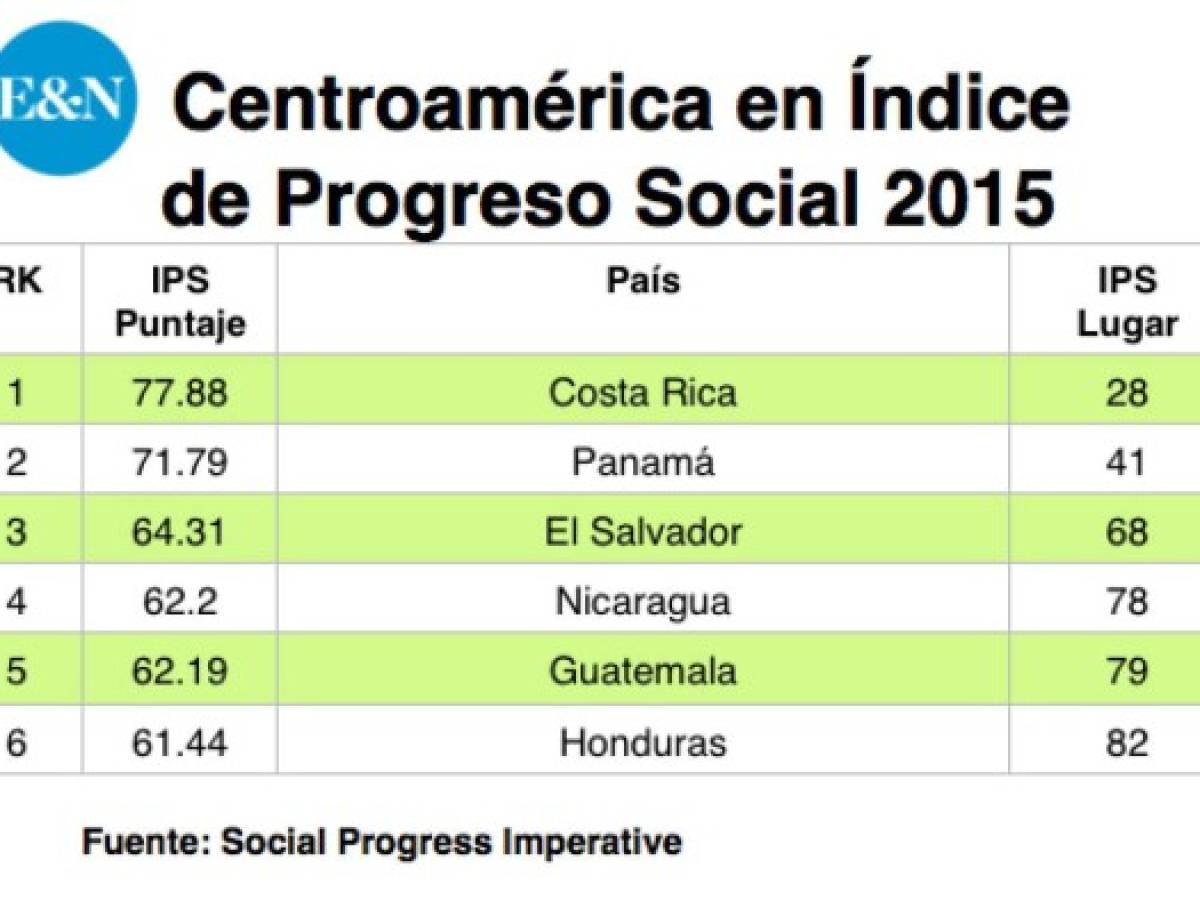 Foto: Estrategia y Negocios