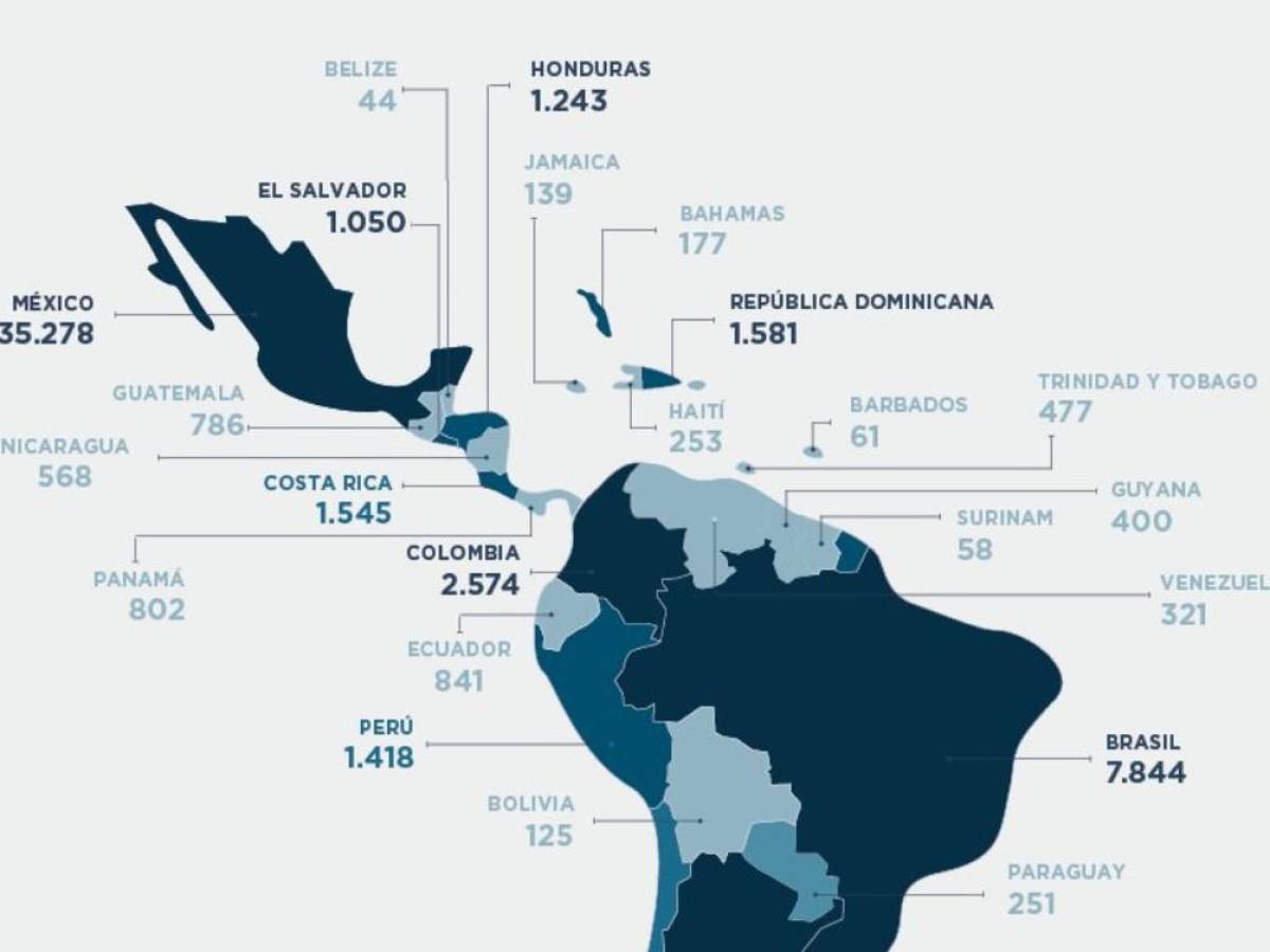 BID: C.A. podría sumar US$5.995 M en exportaciones por nearshoring