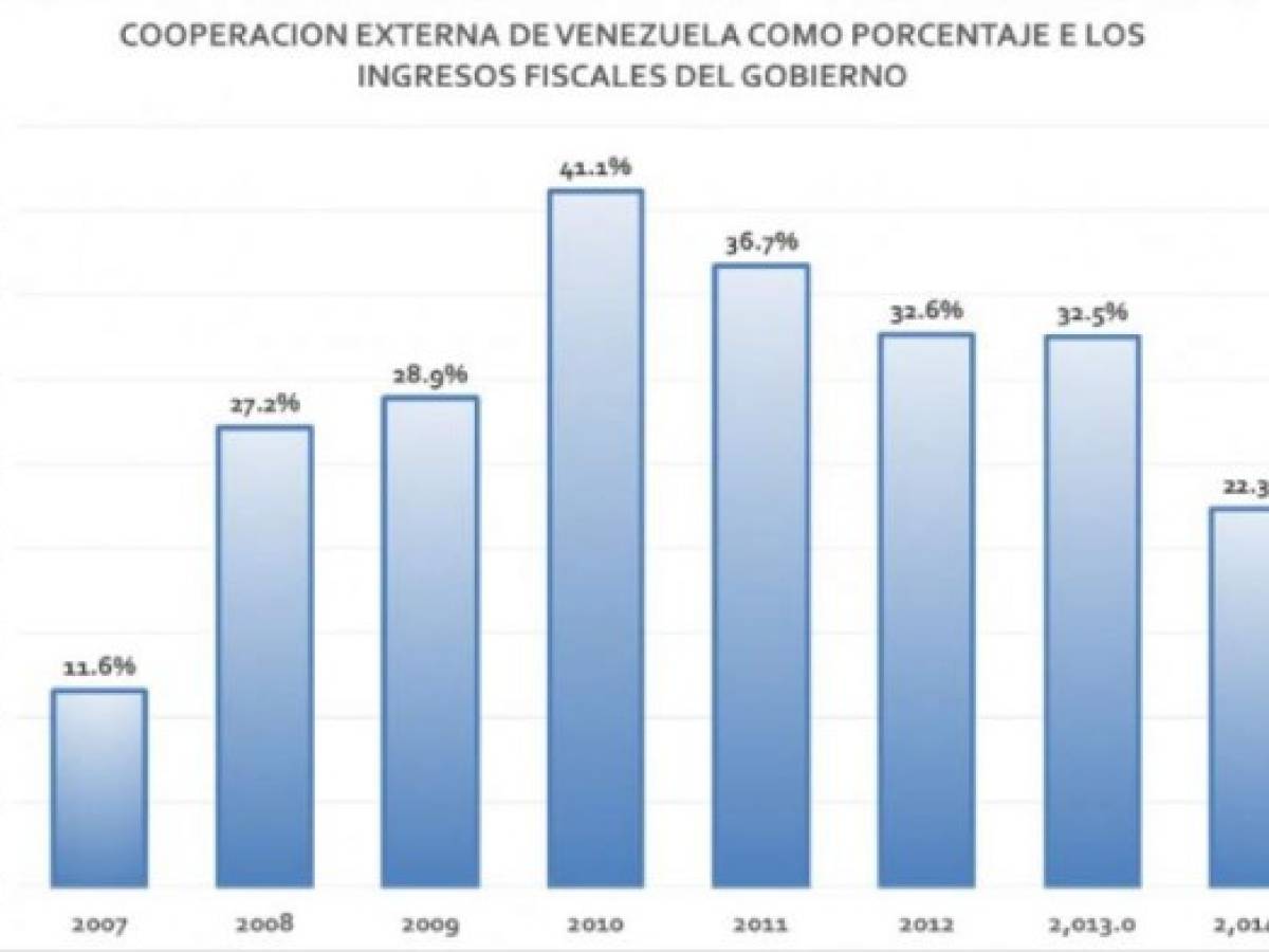 Foto: Estrategia y Negocios