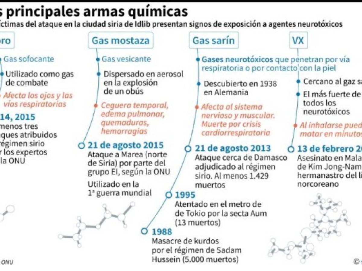 Foto: Estrategia y Negocios