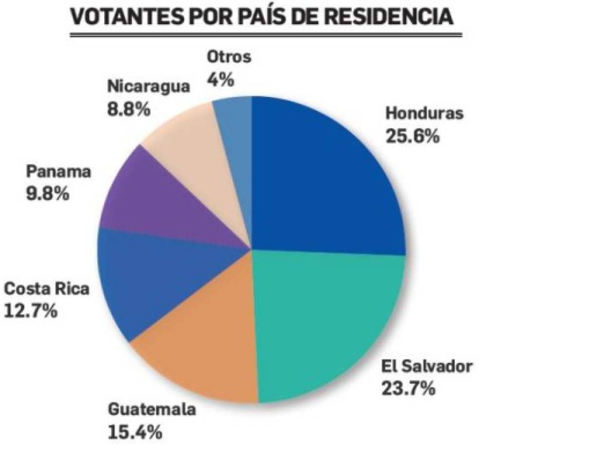 Foto: Estrategia y Negocios