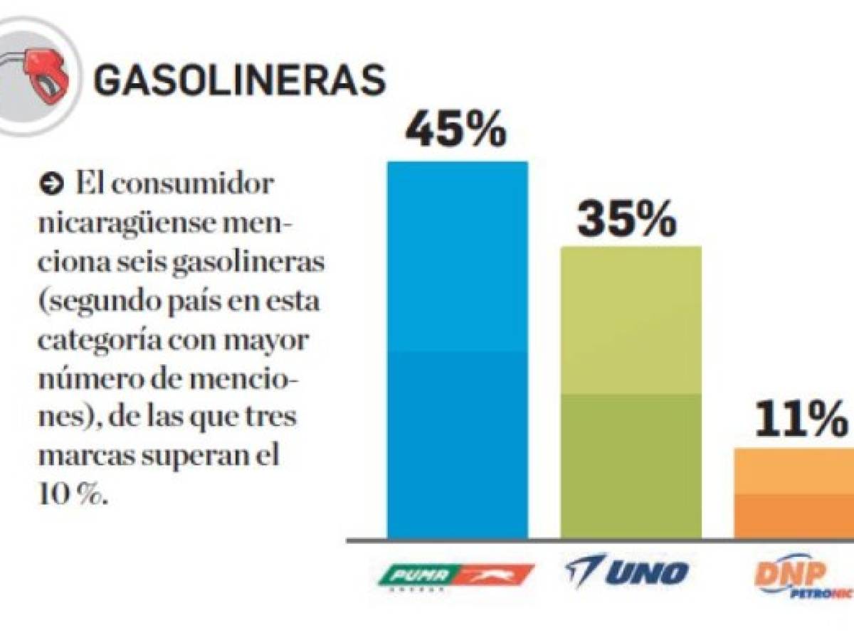 Foto: Estrategia y Negocios Foto: Estrategia y Negocios