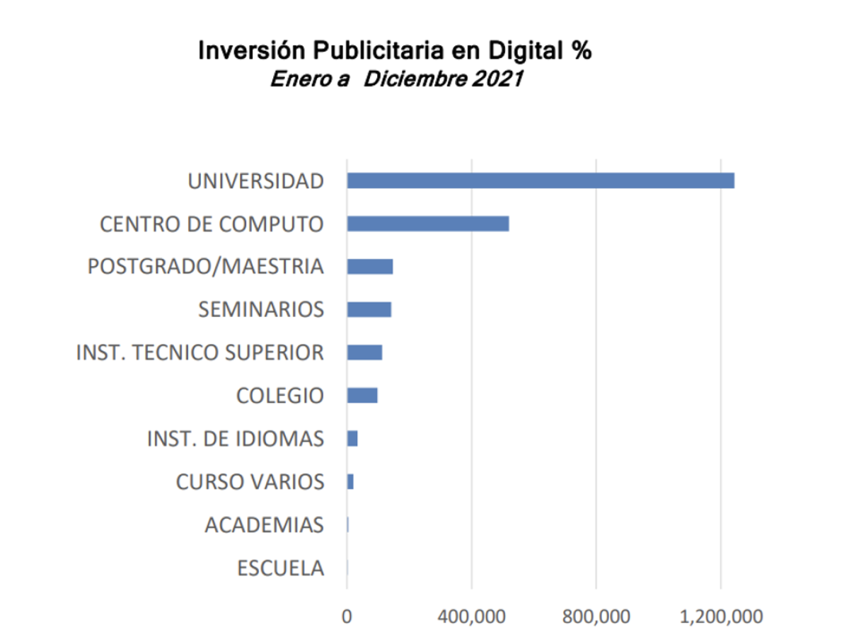 La educación ejecutiva ayuda a profesionales en un mundo cada vez más competitivo La educación ejecutiva ayuda a profesionales en un mundo cada vez más competitivo