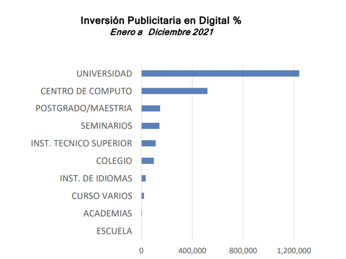 La educación ejecutiva ayuda a profesionales en un mundo cada vez más competitivo