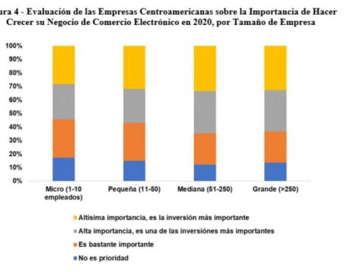 Foto: Estrategia y Negocios