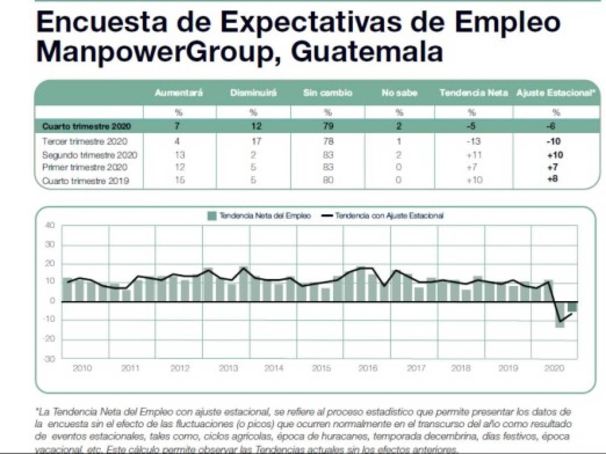 Foto: Estrategia y Negocios Foto: Estrategia y Negocios