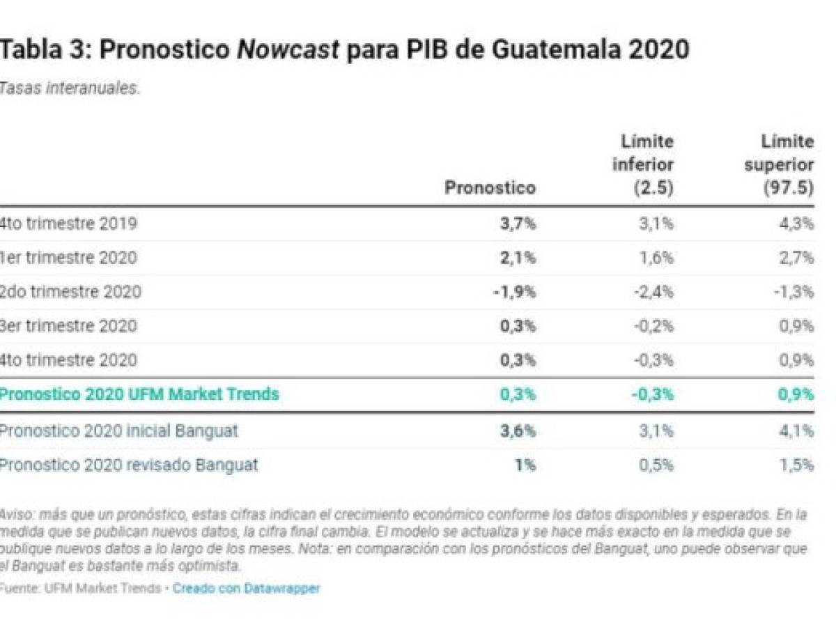 Foto: Estrategia y Negocios Foto: Estrategia y Negocios