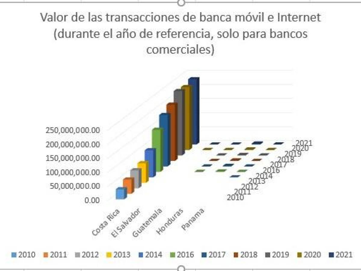 Bancarización avanza en Centroamérica, pero con rezago para las mujeres Bancarización avanza en Centroamérica, pero con rezago para las mujeres