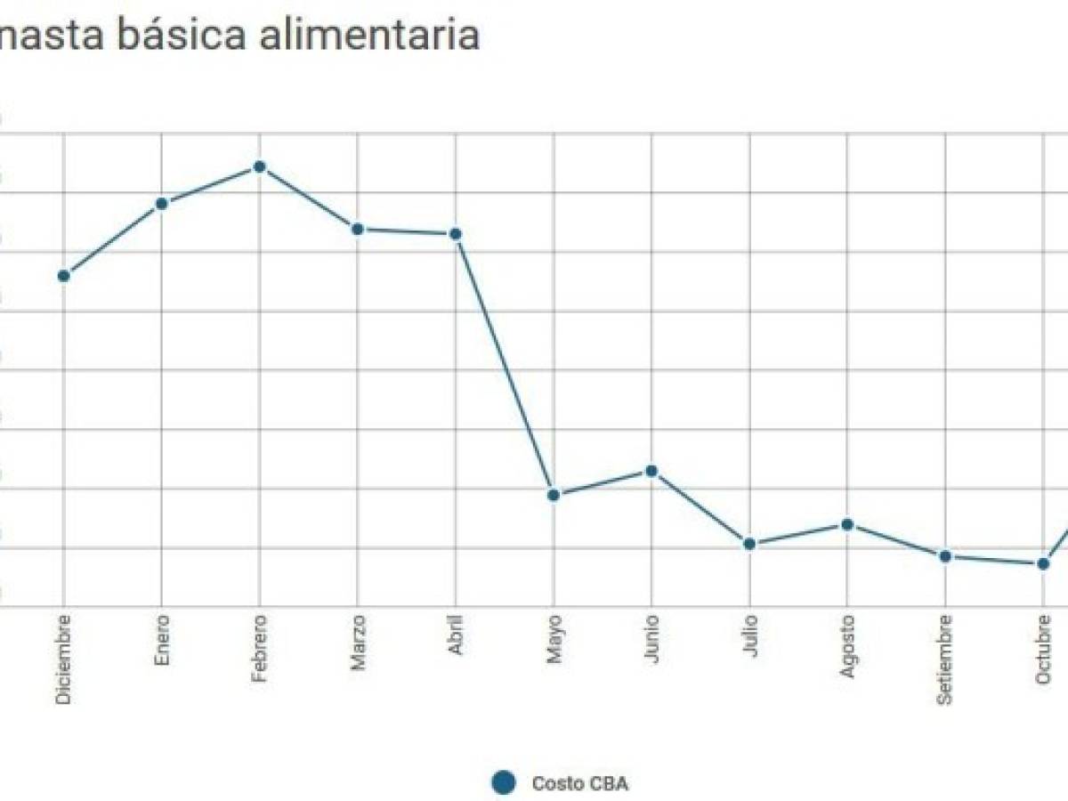 Foto: Estrategia y Negocios