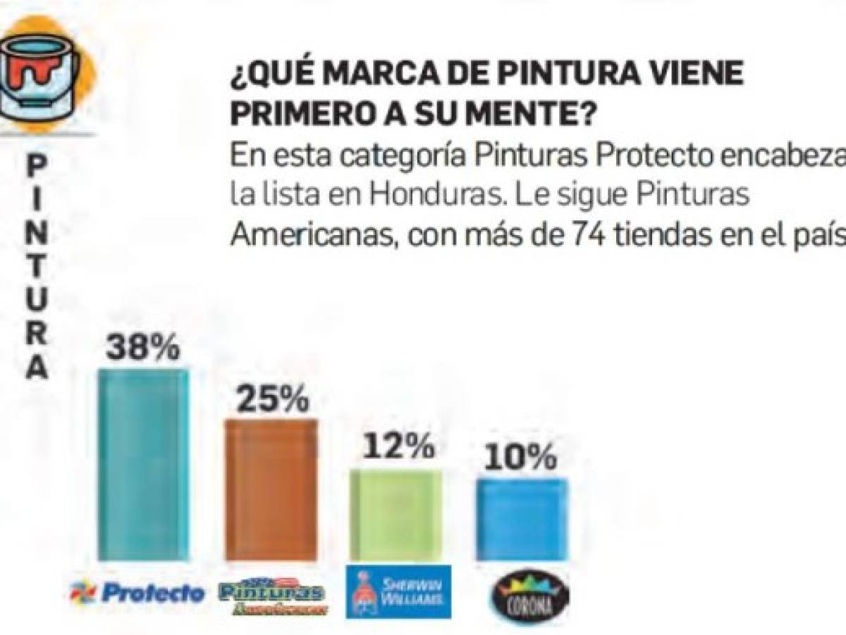 Foto: Estrategia y Negocios Foto: Estrategia y Negocios