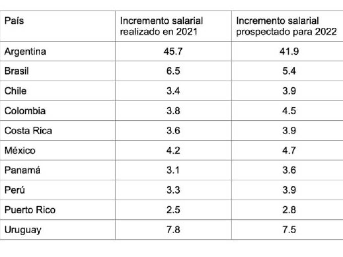 Foto: Estrategia y Negocios Foto: Estrategia y Negocios