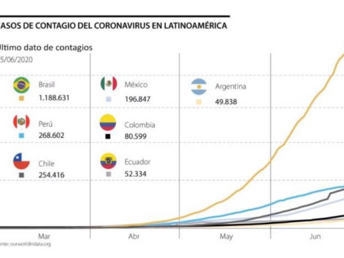 Foto: Estrategia y Negocios