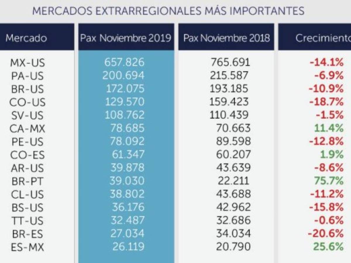 Foto: Estrategia y Negocios Foto: Estrategia y Negocios