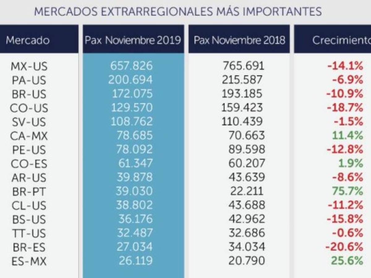 Foto: Estrategia y Negocios