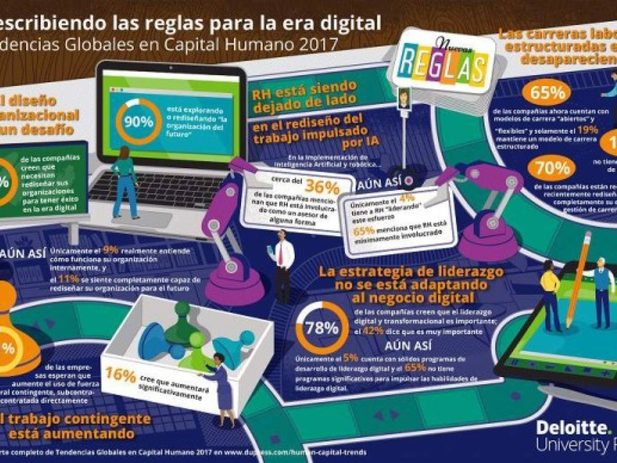 Foto: Estrategia y Negocios Foto: Estrategia y Negocios