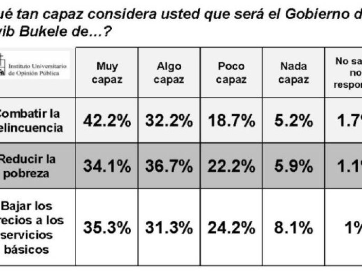 Foto: Estrategia y Negocios