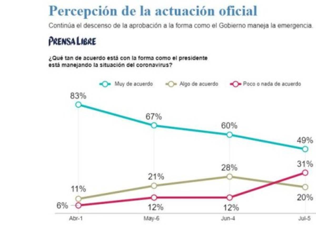 Foto: Estrategia y Negocios