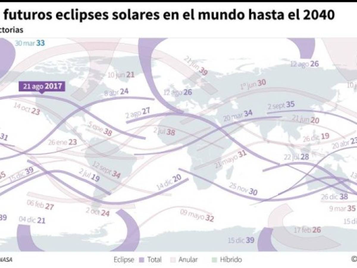 Foto: Estrategia y Negocios