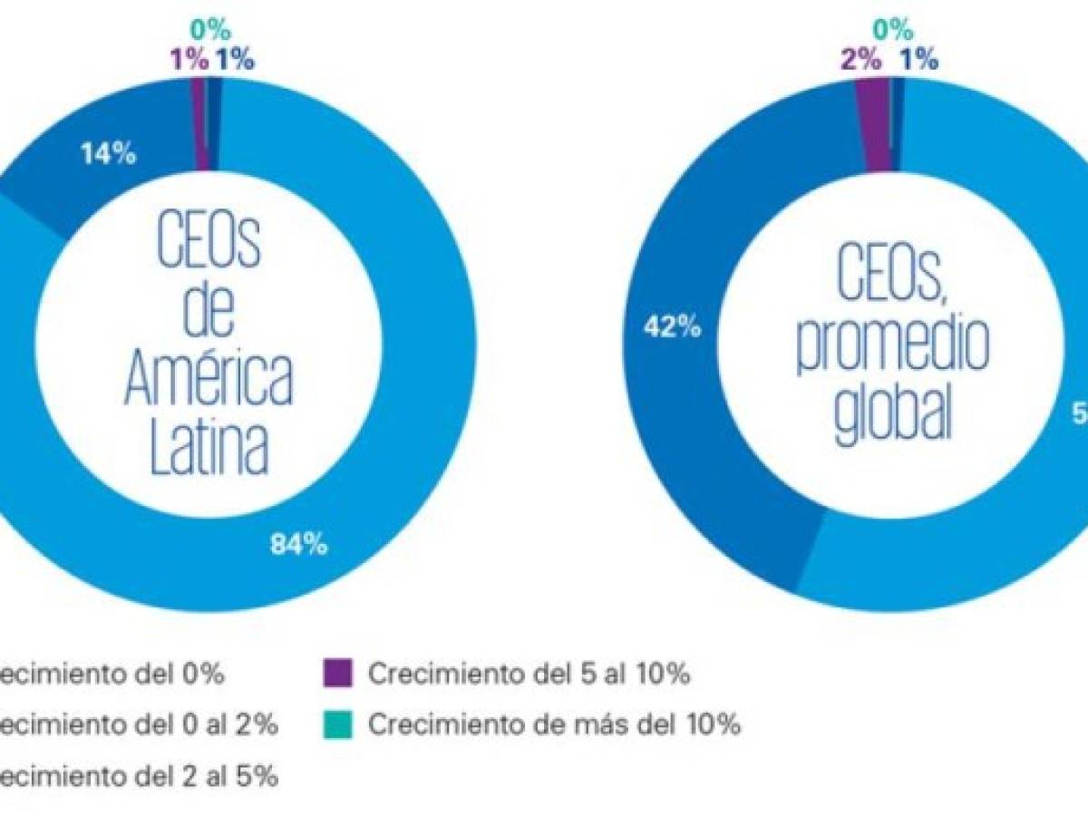 Foto: Estrategia y Negocios Foto: Estrategia y Negocios