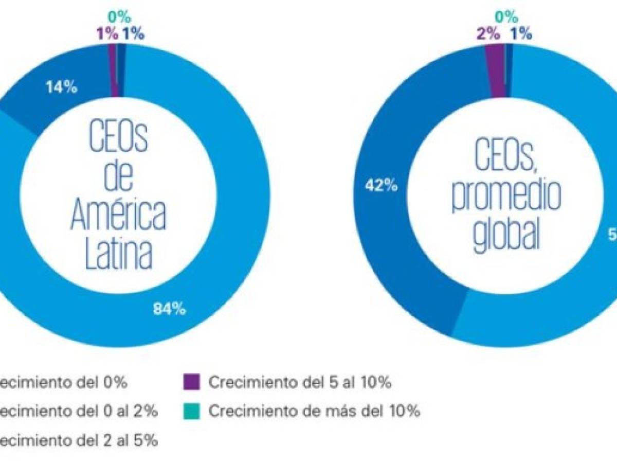 Foto: Estrategia y Negocios