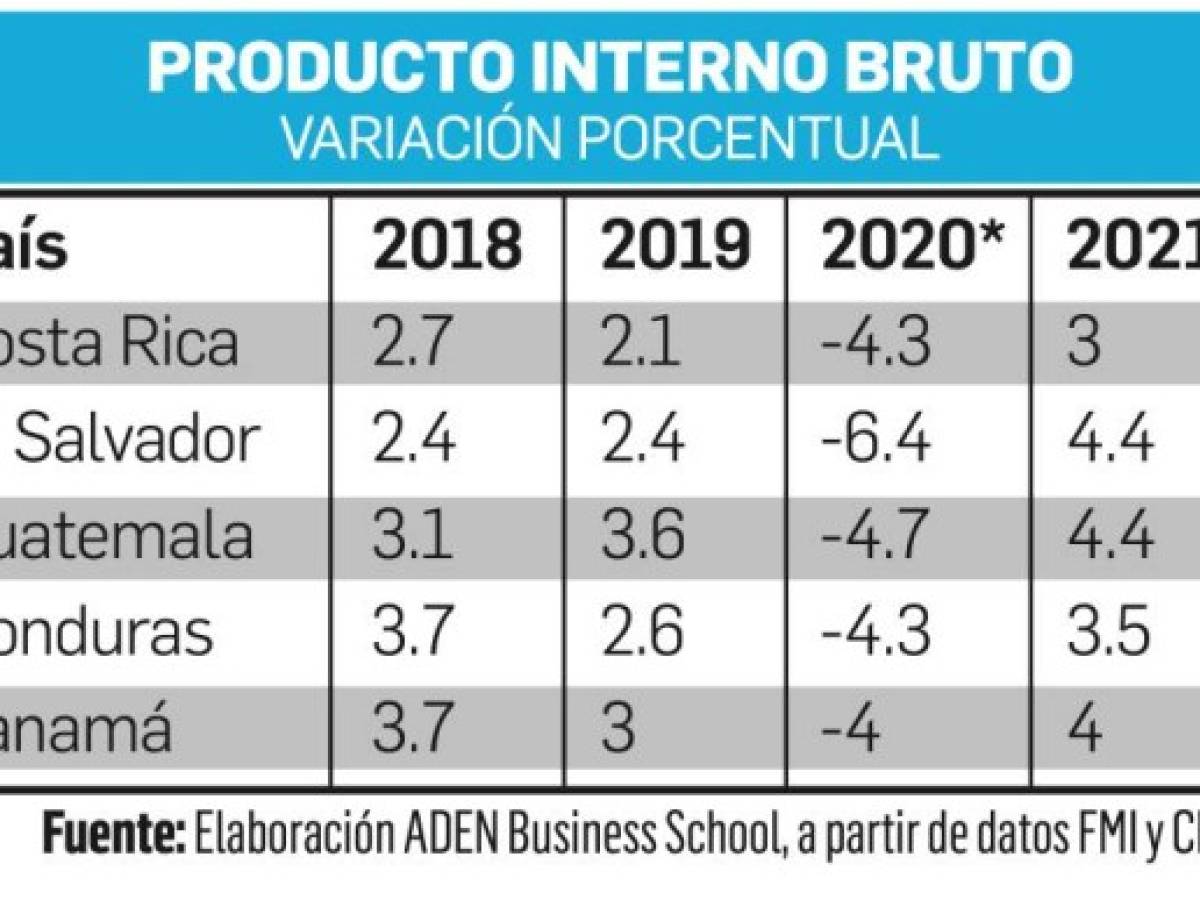 Foto: Estrategia y Negocios Foto: Estrategia y Negocios