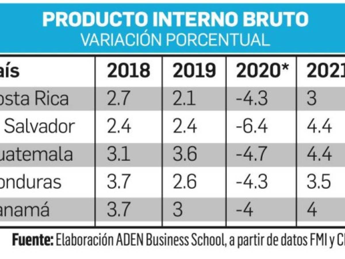 Foto: Estrategia y Negocios