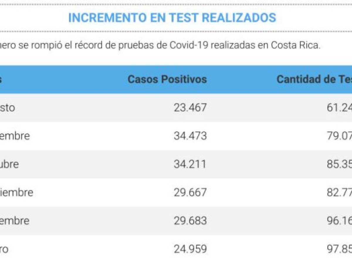 Foto: Estrategia y Negocios