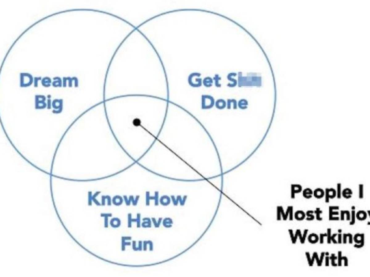 Foto: Estrategia y Negocios Foto: Estrategia y Negocios