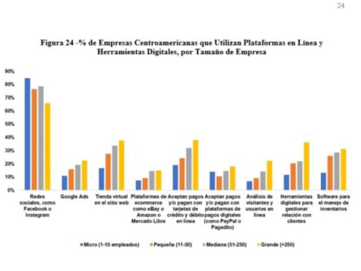 Foto: Estrategia y Negocios