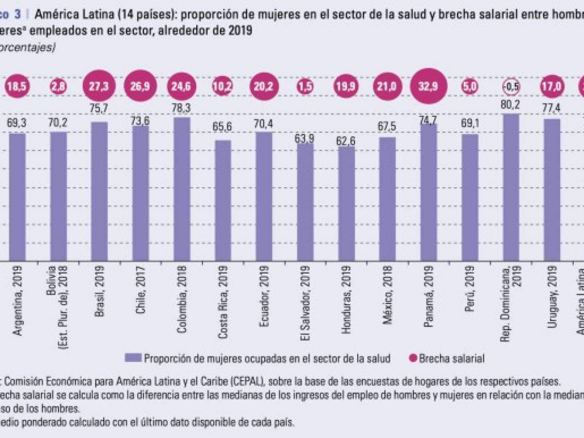 Foto: Estrategia y Negocios Foto: Estrategia y Negocios