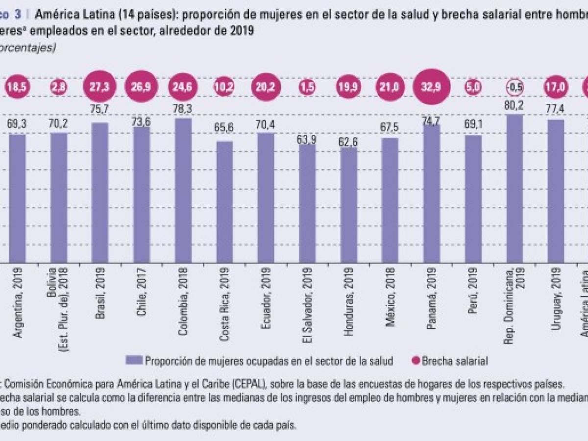 Foto: Estrategia y Negocios