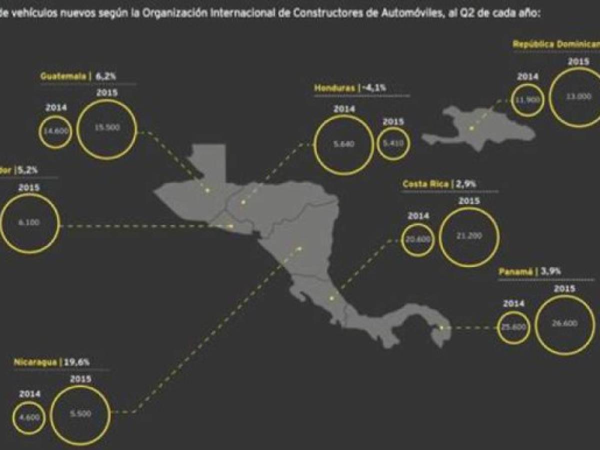 Foto: Estrategia y Negocios Foto: Estrategia y Negocios