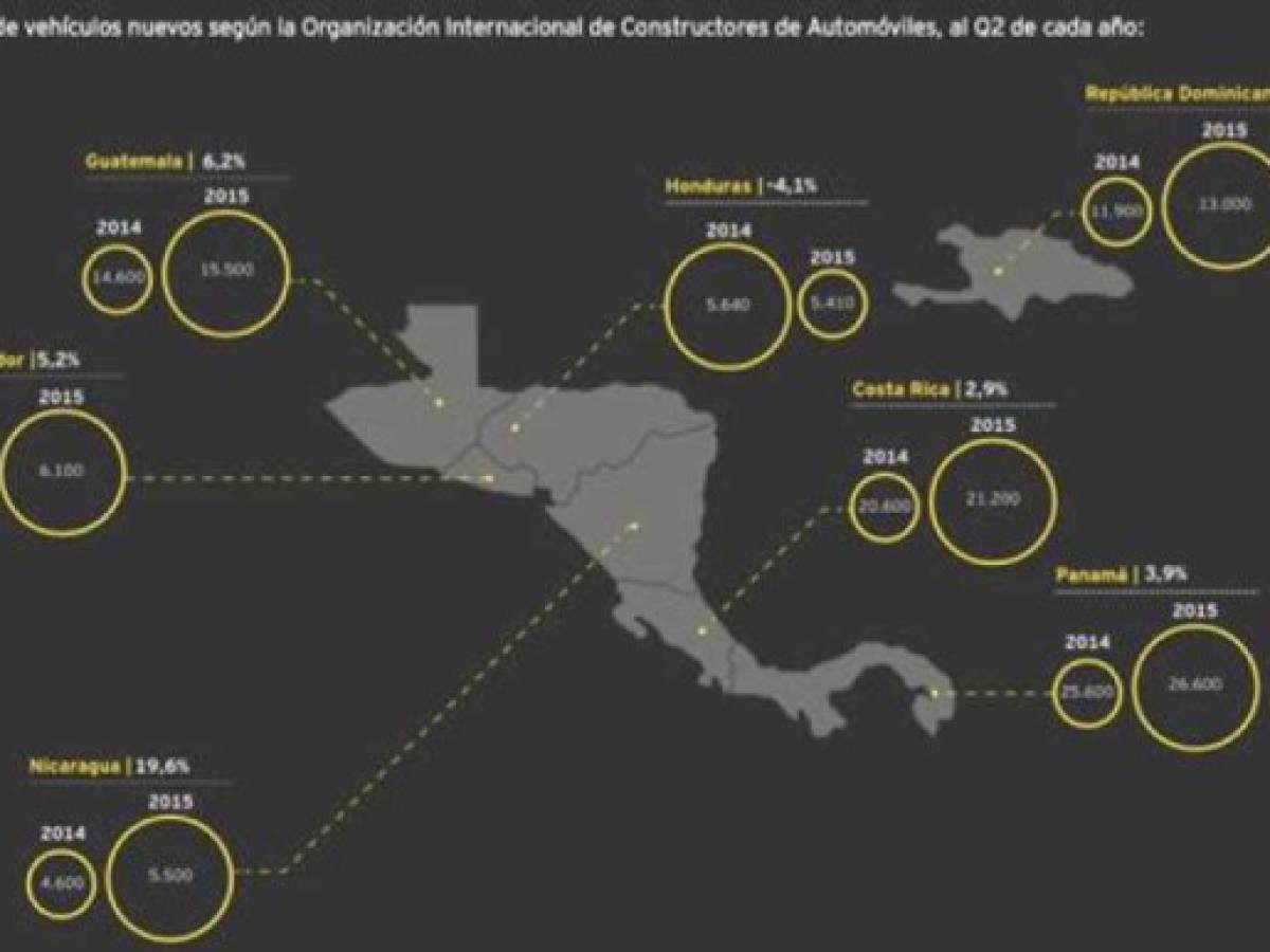 Foto: Estrategia y Negocios