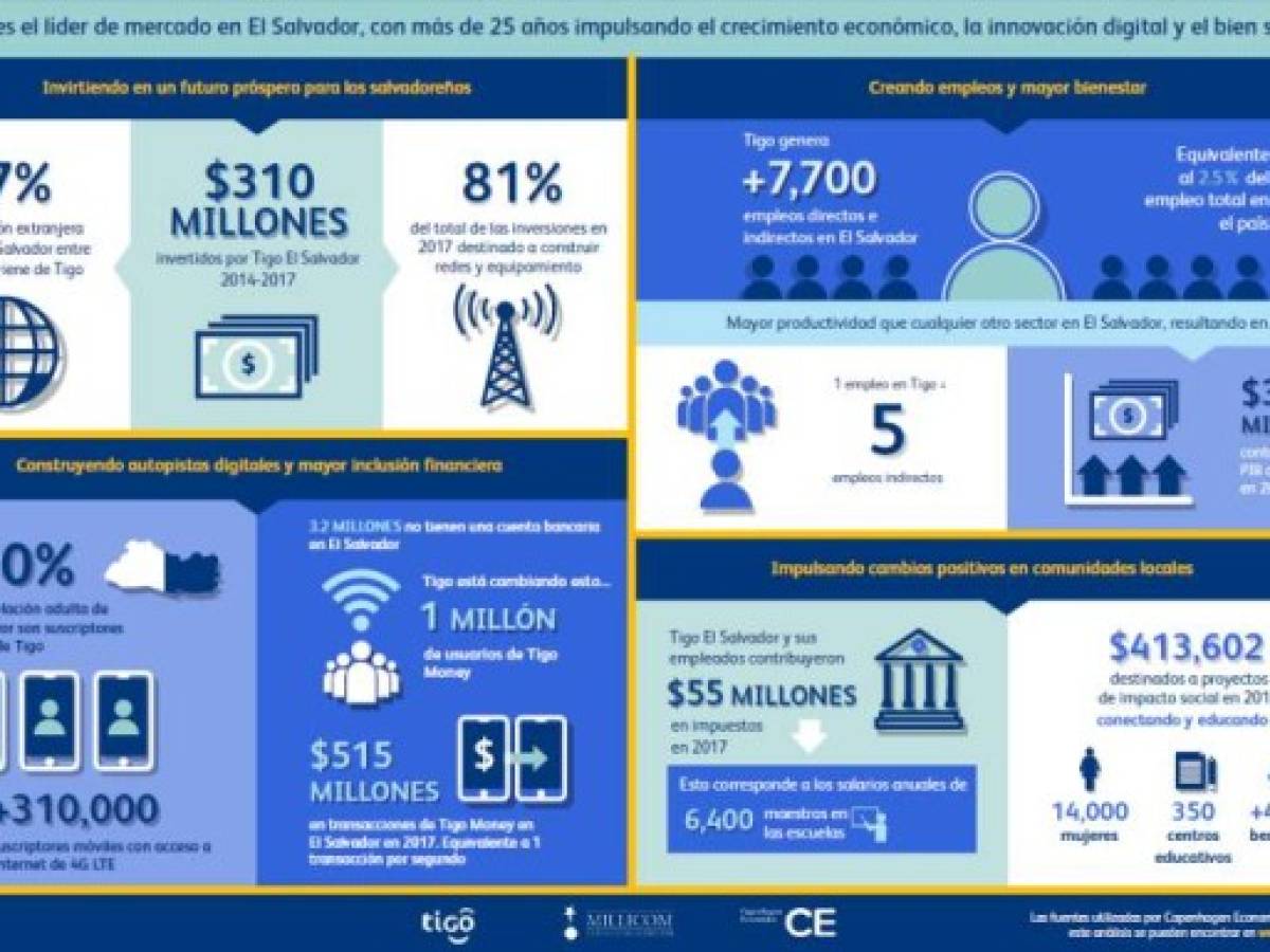 Foto: Estrategia y Negocios