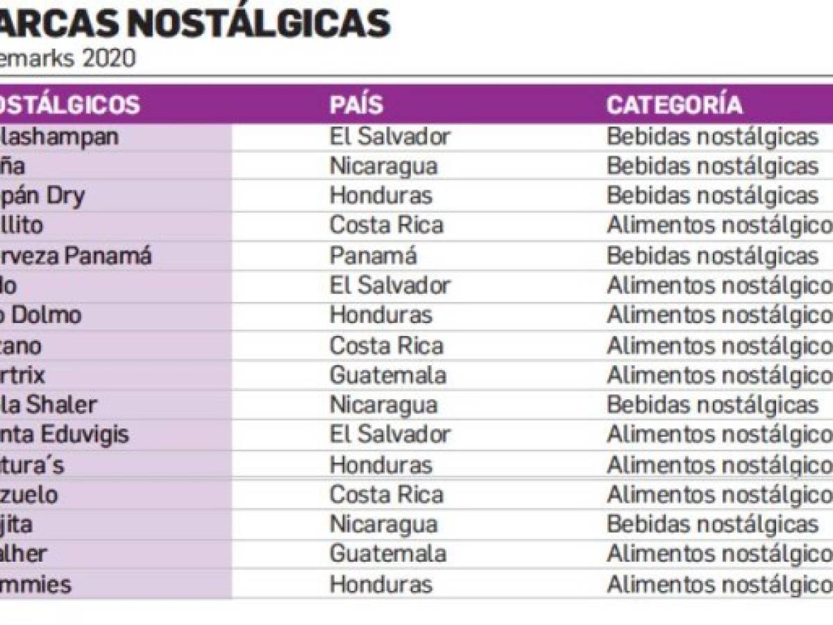 Foto: Estrategia y Negocios Foto: Estrategia y Negocios