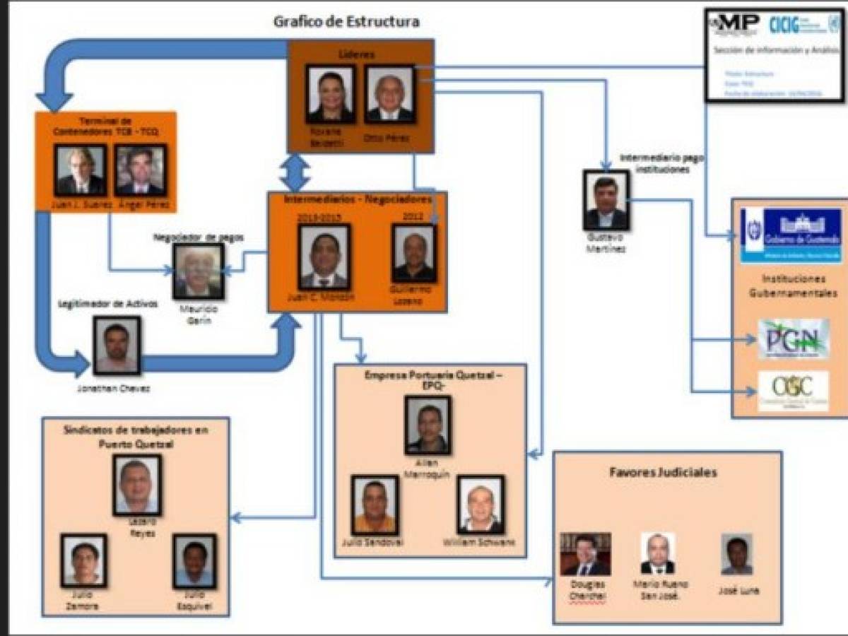 Foto: Estrategia y Negocios Foto: Estrategia y Negocios