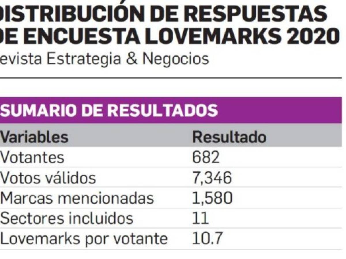 Foto: Estrategia y Negocios Foto: Estrategia y Negocios