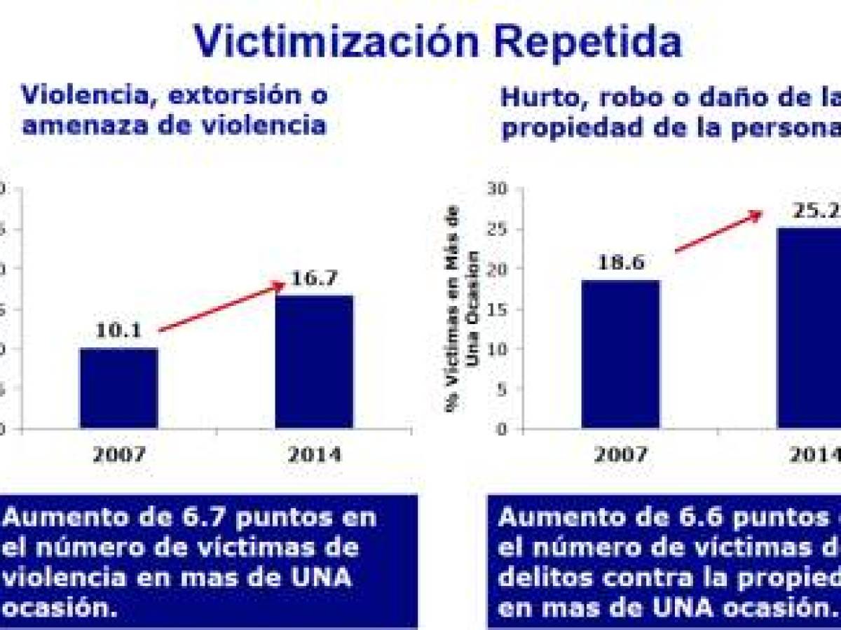 Foto: Estrategia y Negocios