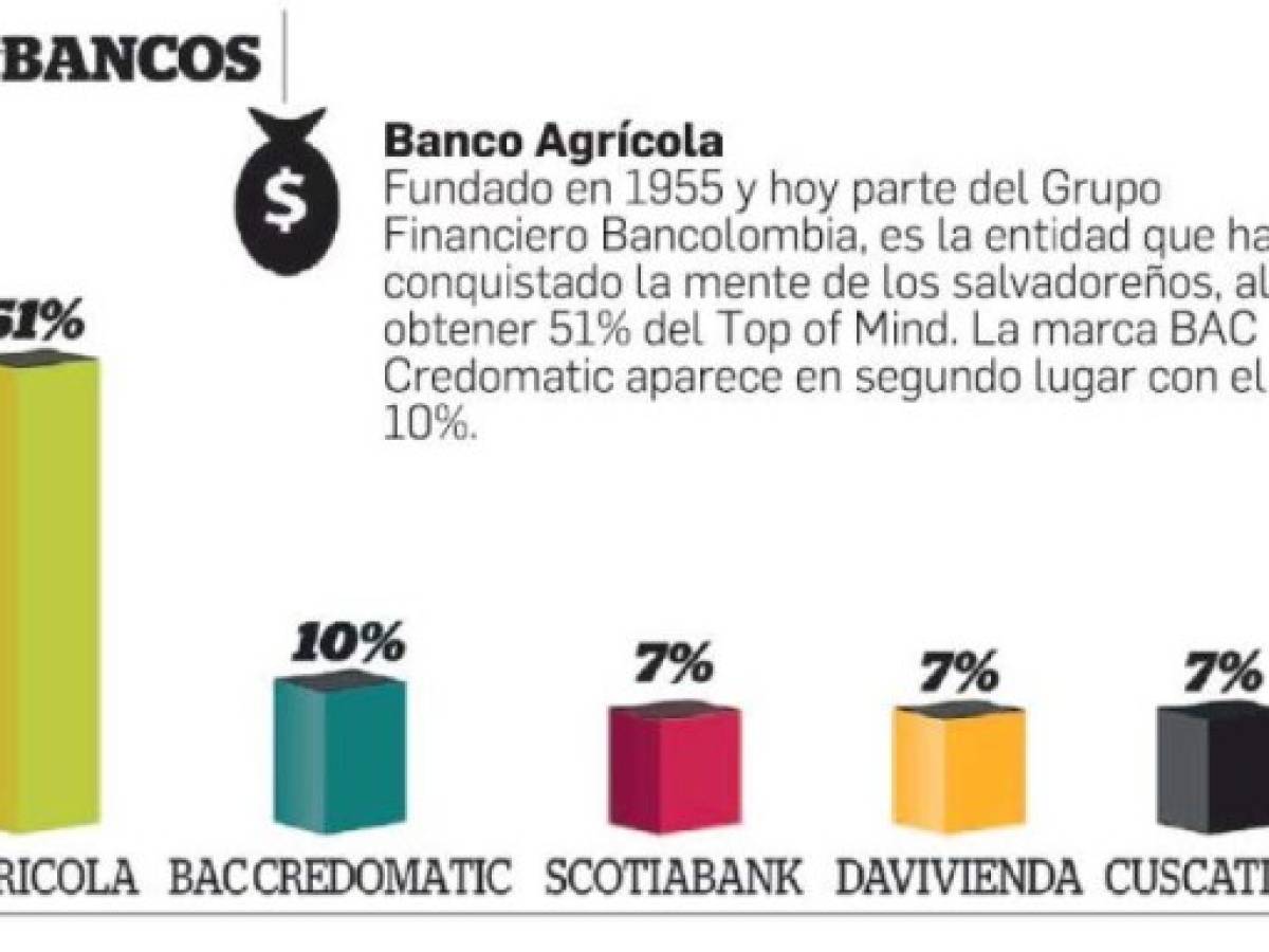 Foto: Estrategia y Negocios