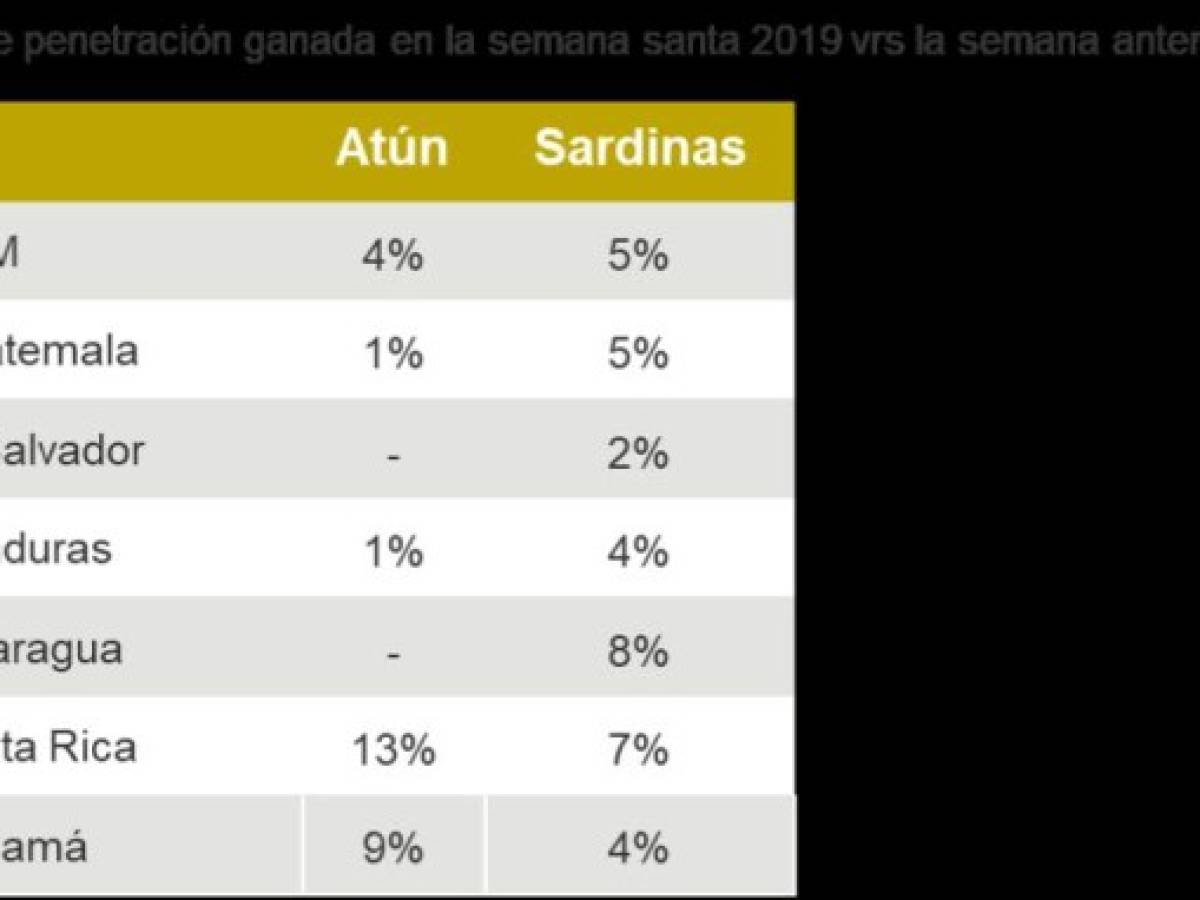 Foto: Estrategia y Negocios Foto: Estrategia y Negocios