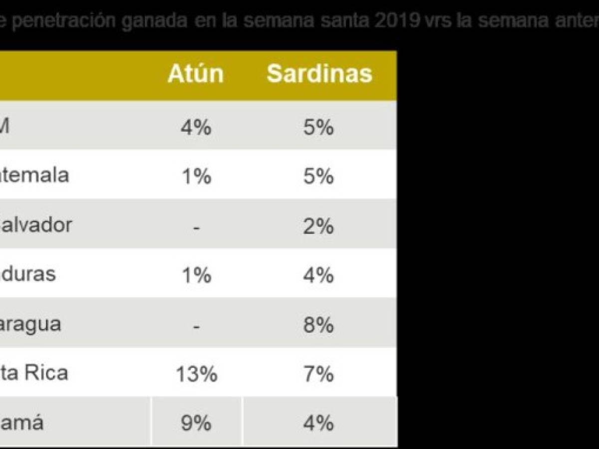 Foto: Estrategia y Negocios