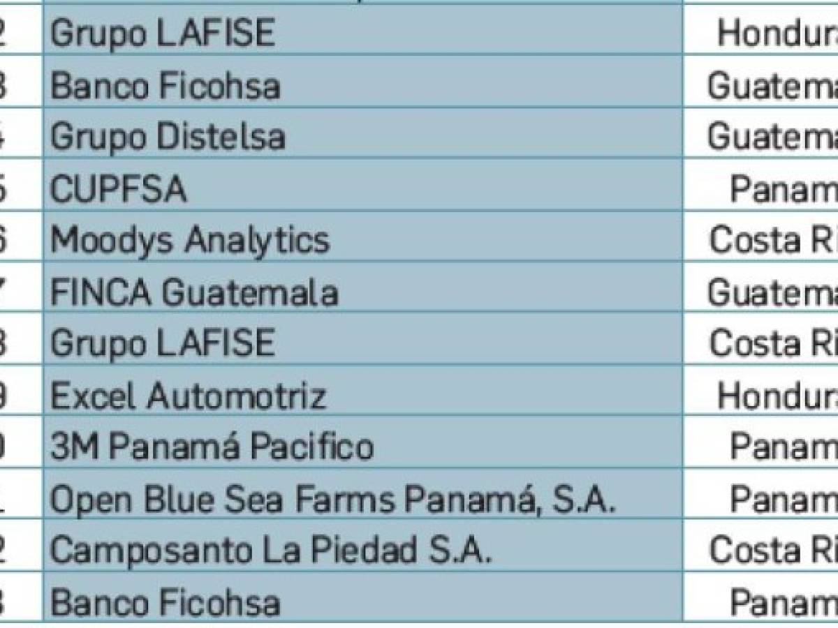 Foto: Estrategia y Negocios