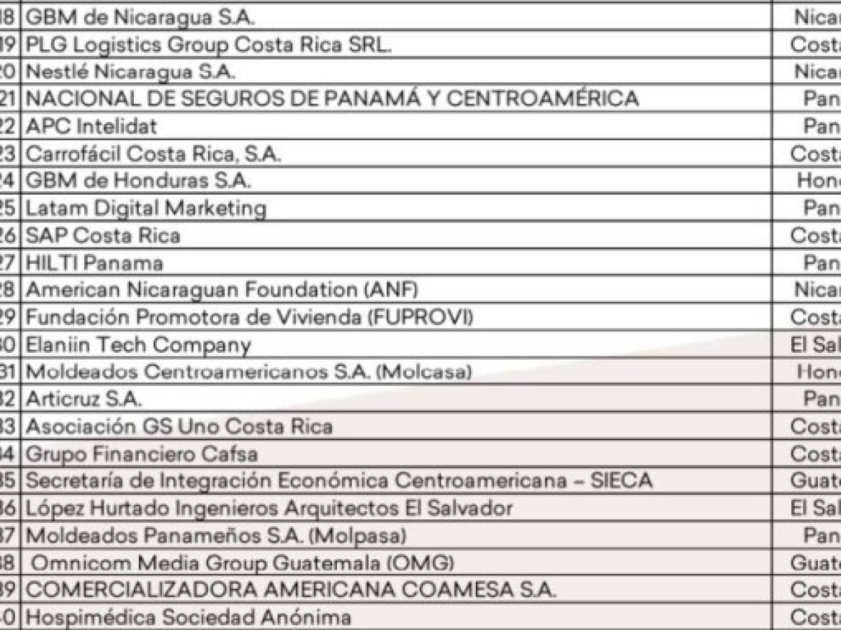 Foto: Estrategia y Negocios Foto: Estrategia y Negocios