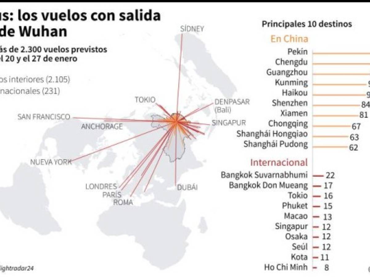 En Weibo, el equivalente chino a la red social estadounidense Twitter, los temas relacionados con la enfermedad están entre los más leídos del momento y cuentan con cientos de millones de lecturas: desde las últimas noticias a las maneras de prevenir contagios, con consejos como lavarse las manos o llevar mascarilla. En Weibo, el equivalente chino a la red social estadounidense Twitter, los temas relacionados con la enfermedad están entre los más leídos del momento y cuentan con cientos de millones de lecturas: desde las últimas noticias a las maneras de prevenir contagios, con consejos como lavarse las manos o llevar mascarilla.