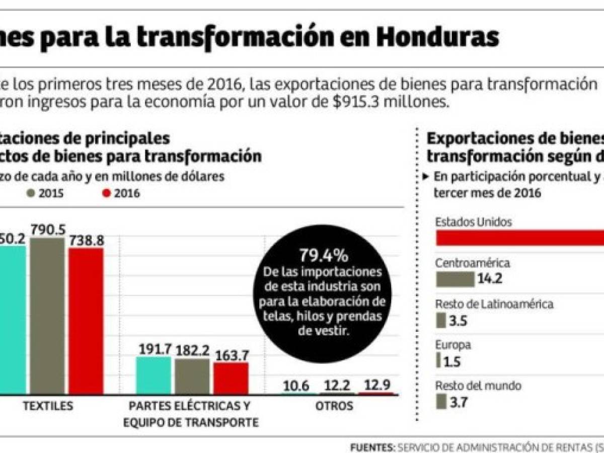 Foto: Estrategia y Negocios