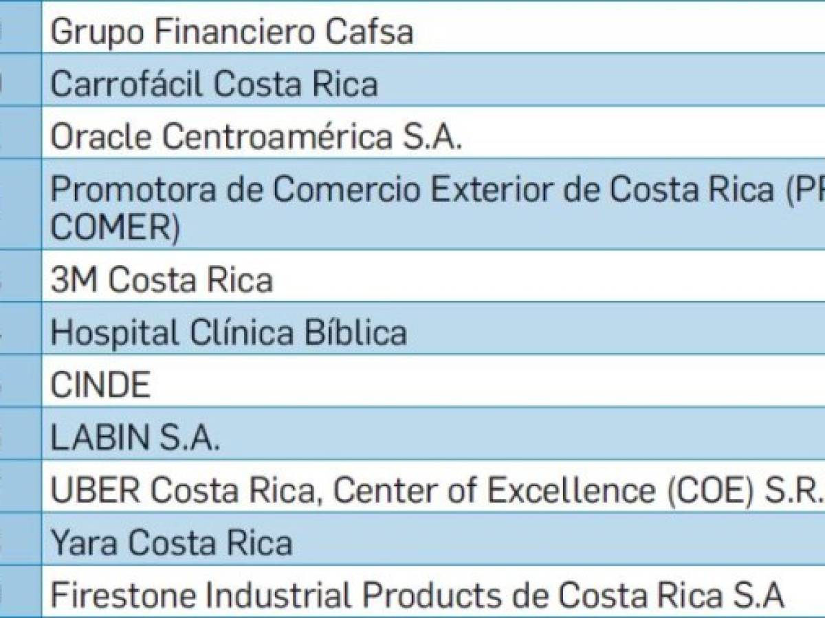 Foto: Estrategia y Negocios Foto: Estrategia y Negocios