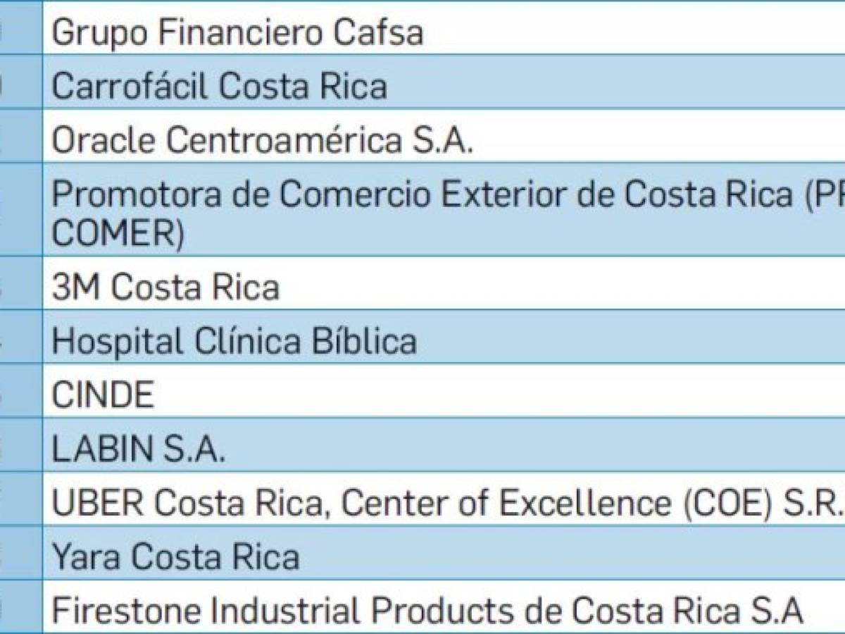 Foto: Estrategia y Negocios