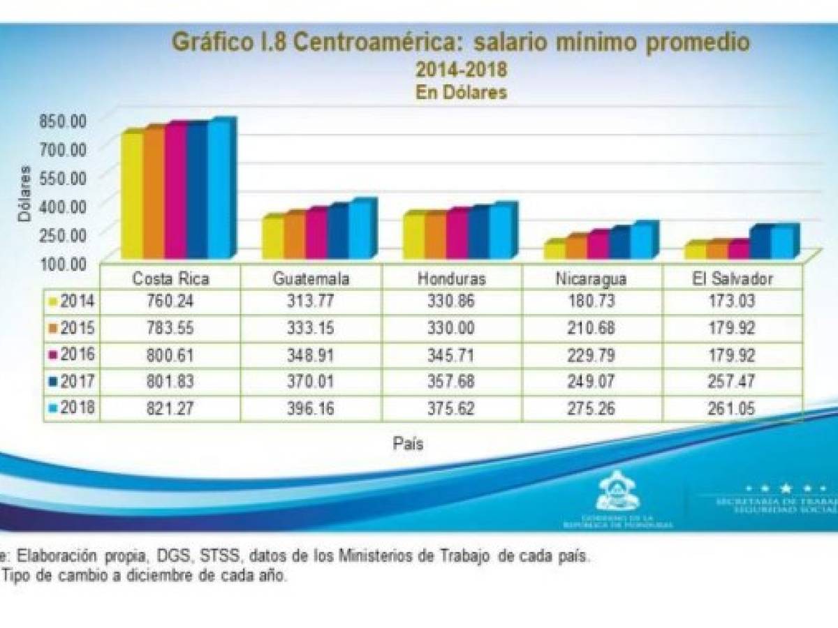 Foto: Estrategia y Negocios