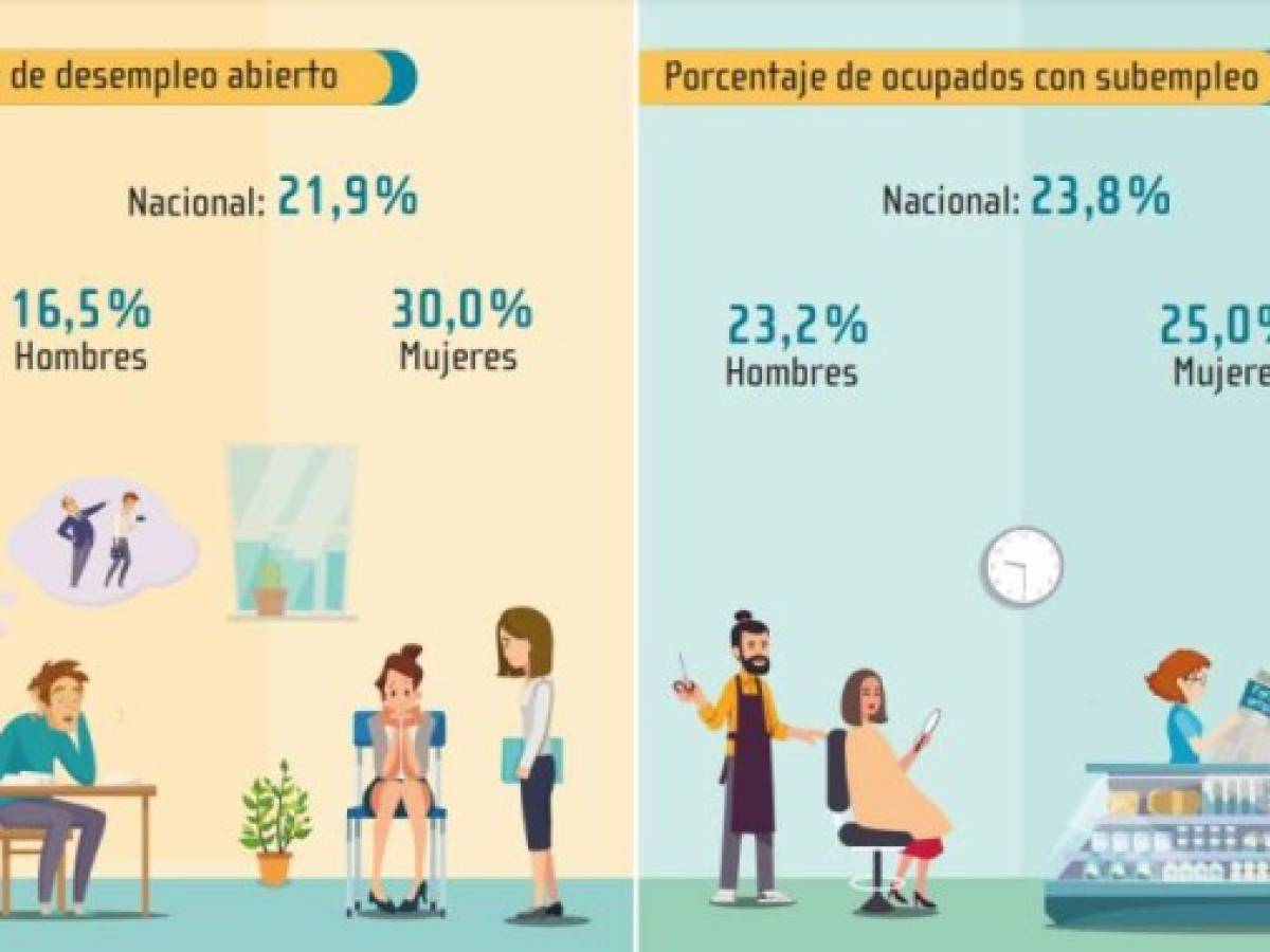 Foto: Estrategia y Negocios Foto: Estrategia y Negocios