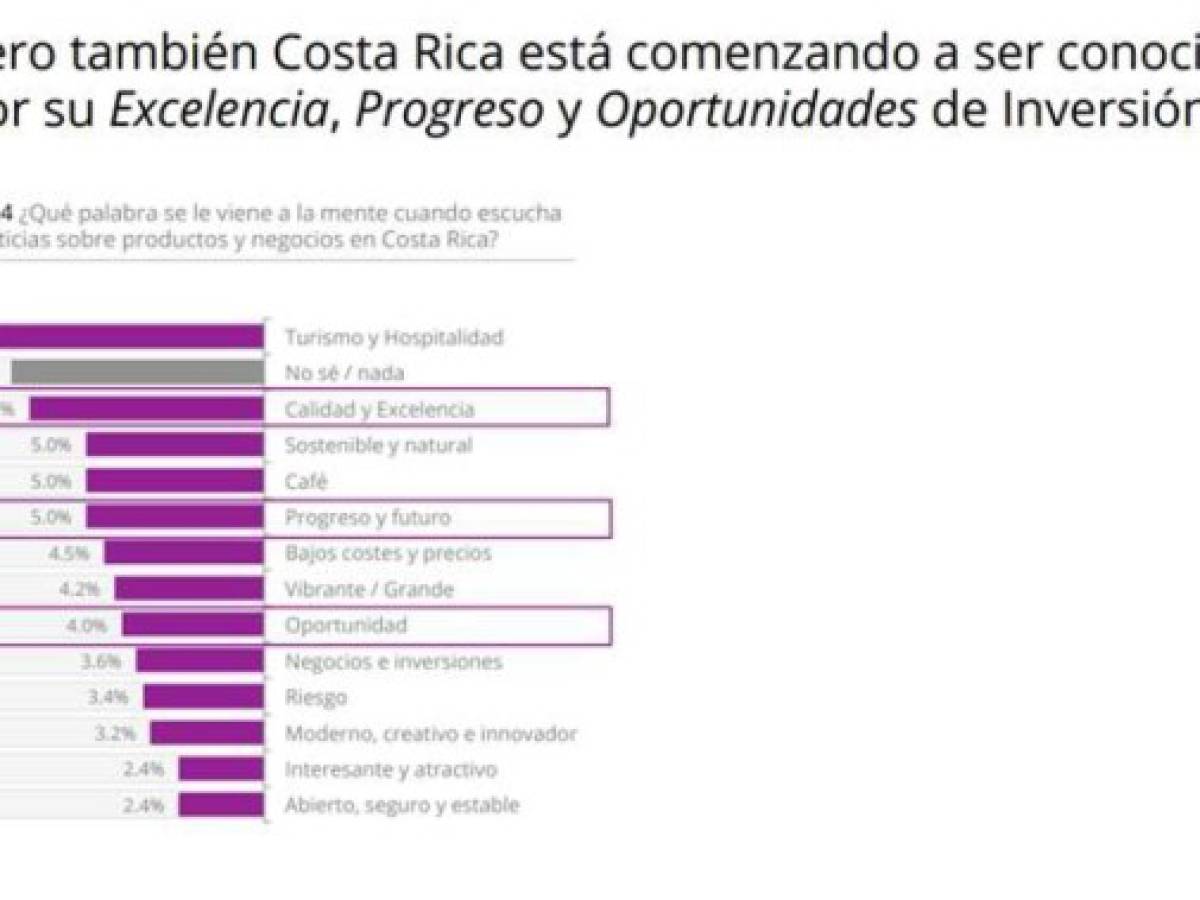 Foto: Estrategia y Negocios